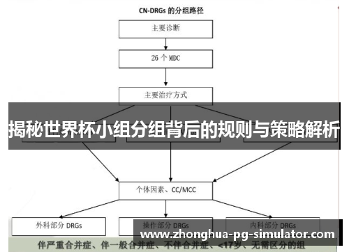 揭秘世界杯小组分组背后的规则与策略解析
