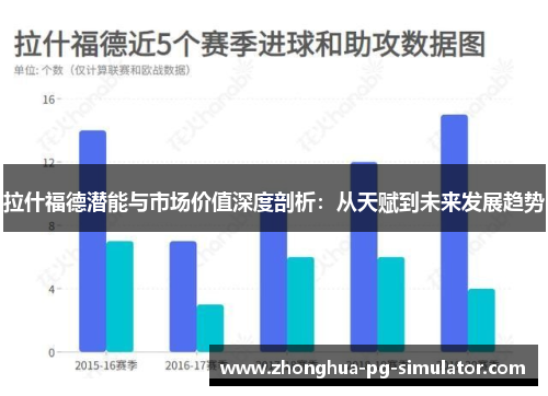 拉什福德潜能与市场价值深度剖析:从天赋到未来发展趋势 拉什福德潜能与市场价值深度剖析:从天赋到未来发展趋势