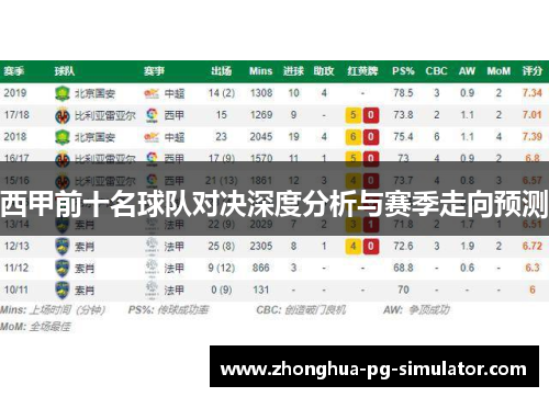 西甲前十名球队对决深度分析与赛季走向预测