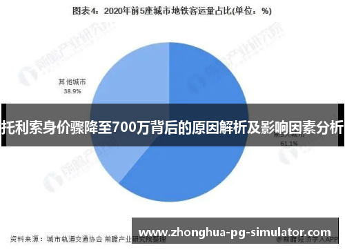 托利索身价骤降至700万背后的原因解析及影响因素分析