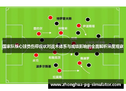 国家队核心球员伤停现状对战术体系与成绩影响的全面解析深度观察 国家队核心球员伤停现状对战术体系与成绩影响的全面解析深度观察