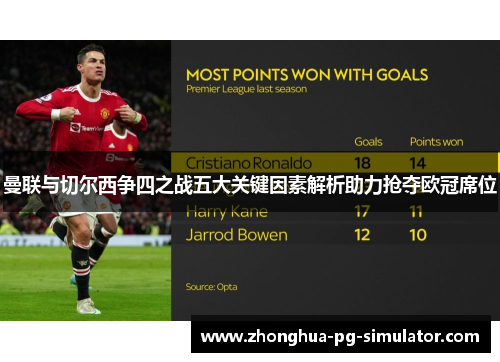 曼联与切尔西争四之战五大关键因素解析助力抢夺欧冠席位