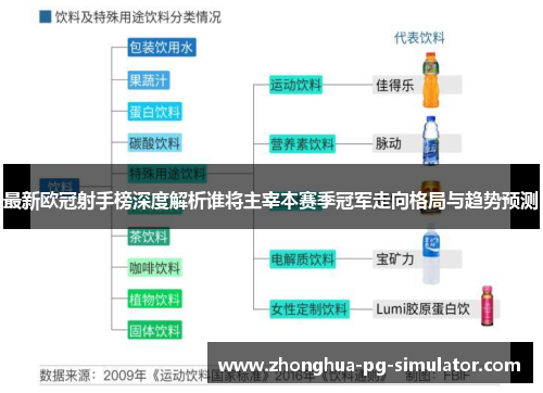 最新欧冠射手榜深度解析谁将主宰本赛季冠军走向格局与趋势预测
