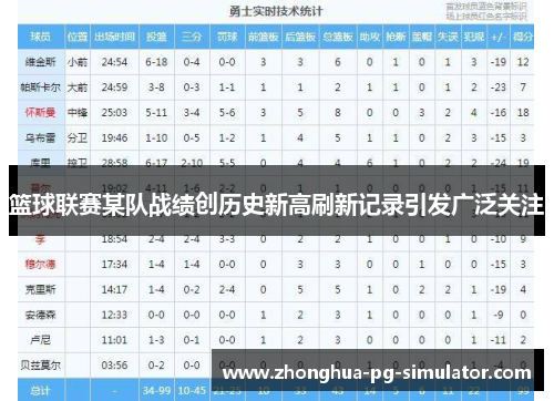 篮球联赛某队战绩创历史新高刷新记录引发广泛关注