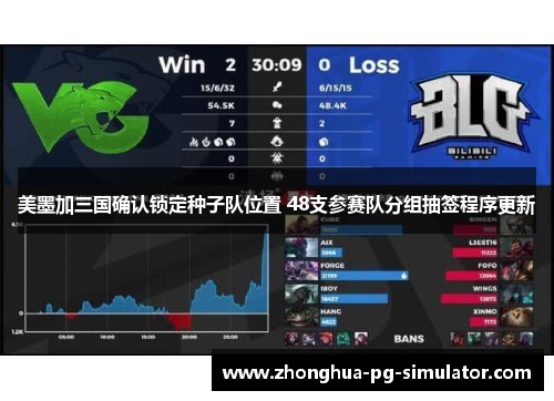 美墨加三国确认锁定种子队位置 48支参赛队分组抽签程序更新