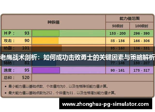 老鹰战术剖析:如何成功击败勇士的关键因素与策略解析 老鹰战术剖析:如何成功击败勇士的关键因素与策略解析