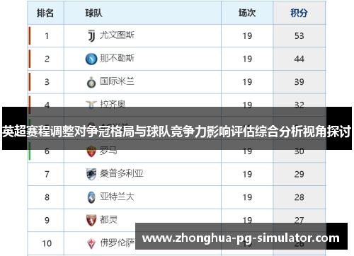 英超赛程调整对争冠格局与球队竞争力影响评估综合分析视角探讨
